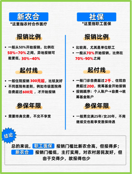 四川最新医保5%与9%的区别方法分析(最方便真实的四川医保10%和55%的区别方法)