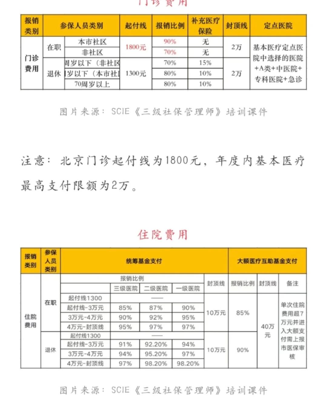 四川最新医保现金报销多久到账方法分析(最方便真实的四川医保报销是现金结算吗方法)
