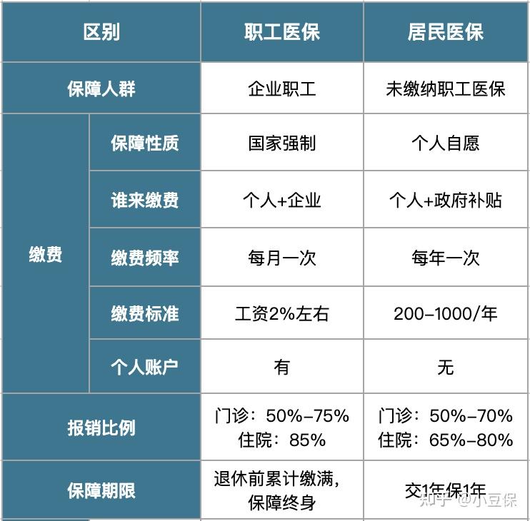 四川最新医疗报销90%怎么计算方法分析(最方便真实的四川医院报销百分90怎么算方法)