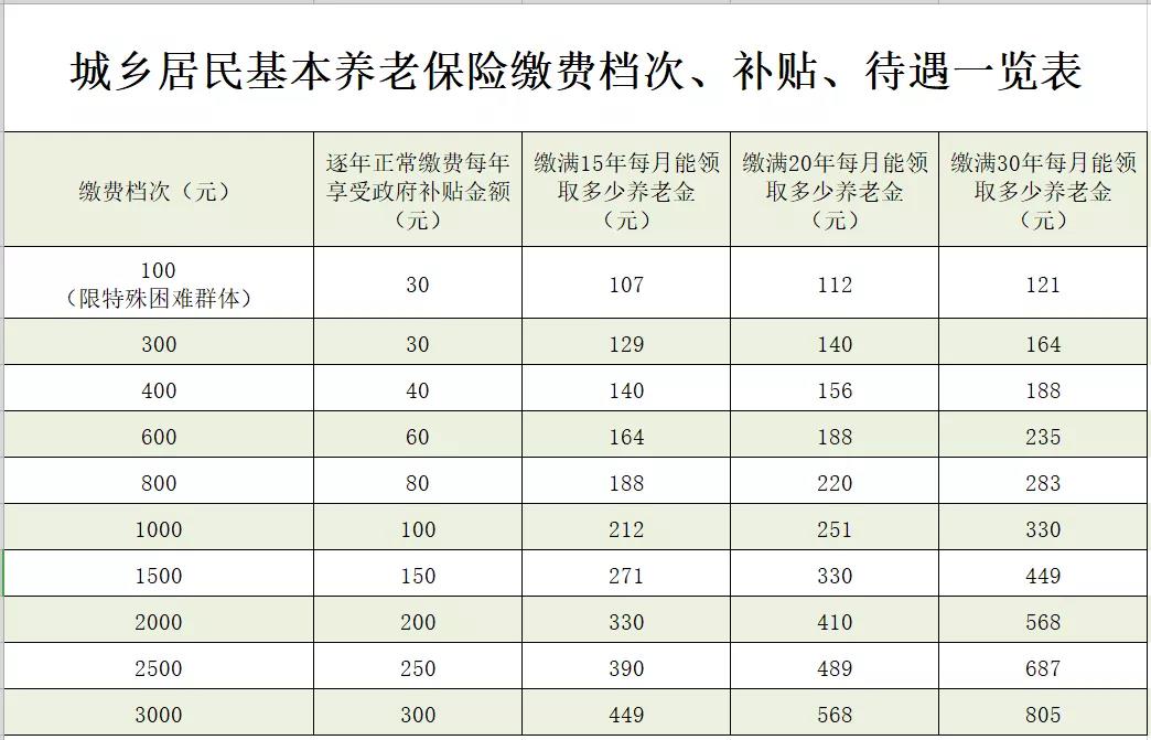 四川最新惠民代扣保险258元是什么险种方法分析(最方便真实的四川惠民保险59元方法)