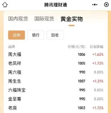 四川最新24小时上门回收金价方法分析(最方便真实的四川上门回收黄金价格方法)