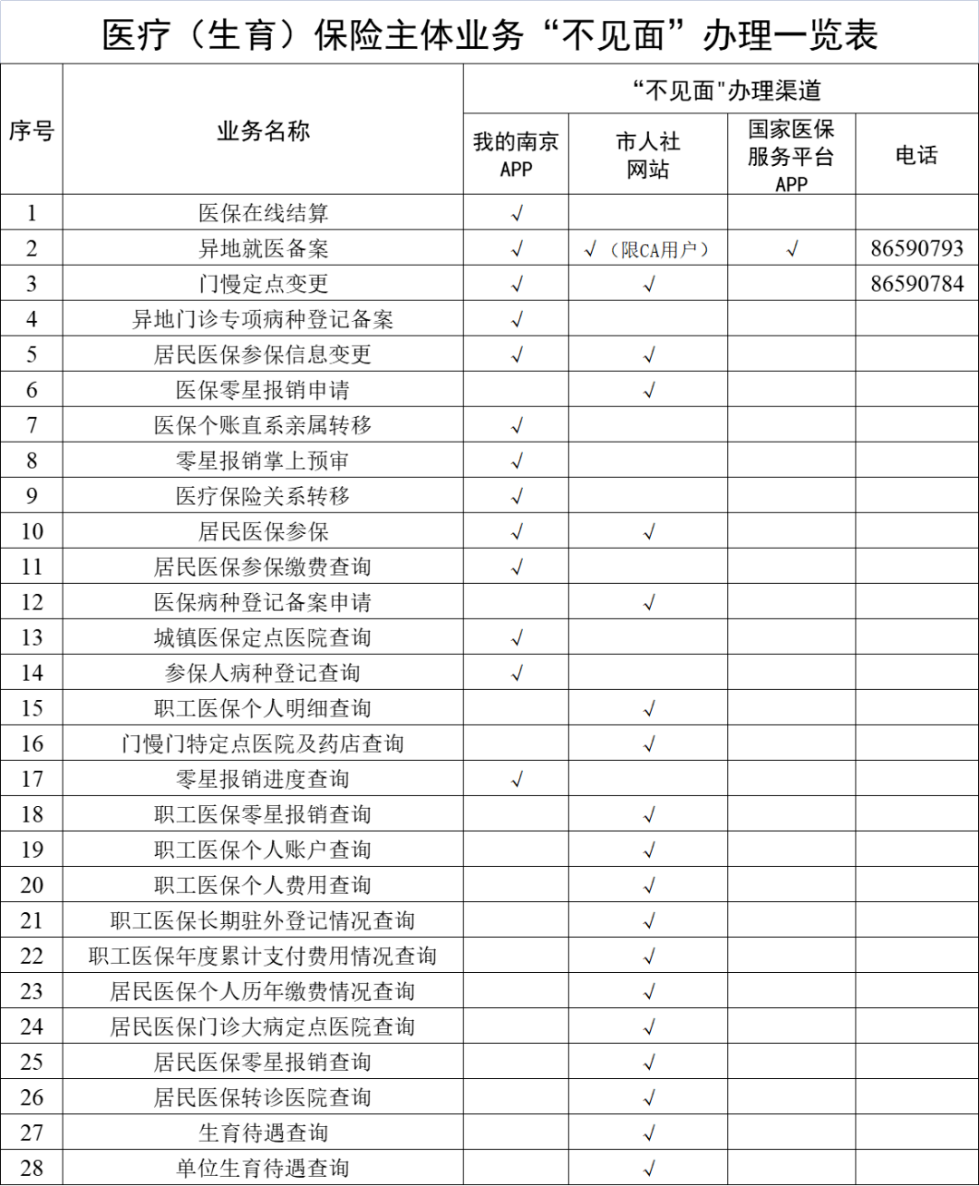 四川最新南京回收医保卡金额方法分析(最方便真实的四川南京回收医保卡金额多少方法)