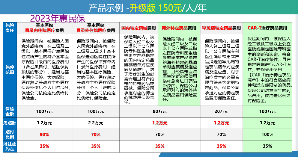 四川最新惠民保险一览表方法分析(最方便真实的四川惠民保险有哪些险种方法)