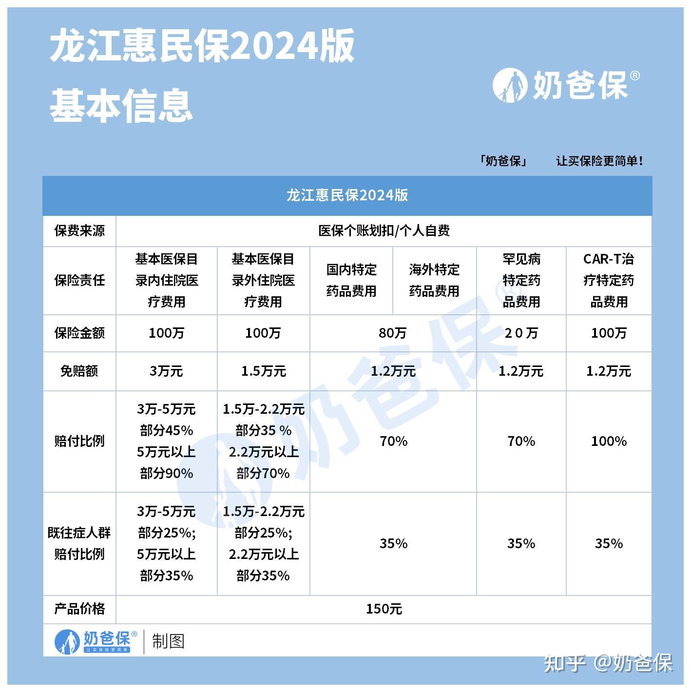 四川最新医保账户惠民保险代扣是什么方法分析(最方便真实的四川惠民保医保卡支付方法)