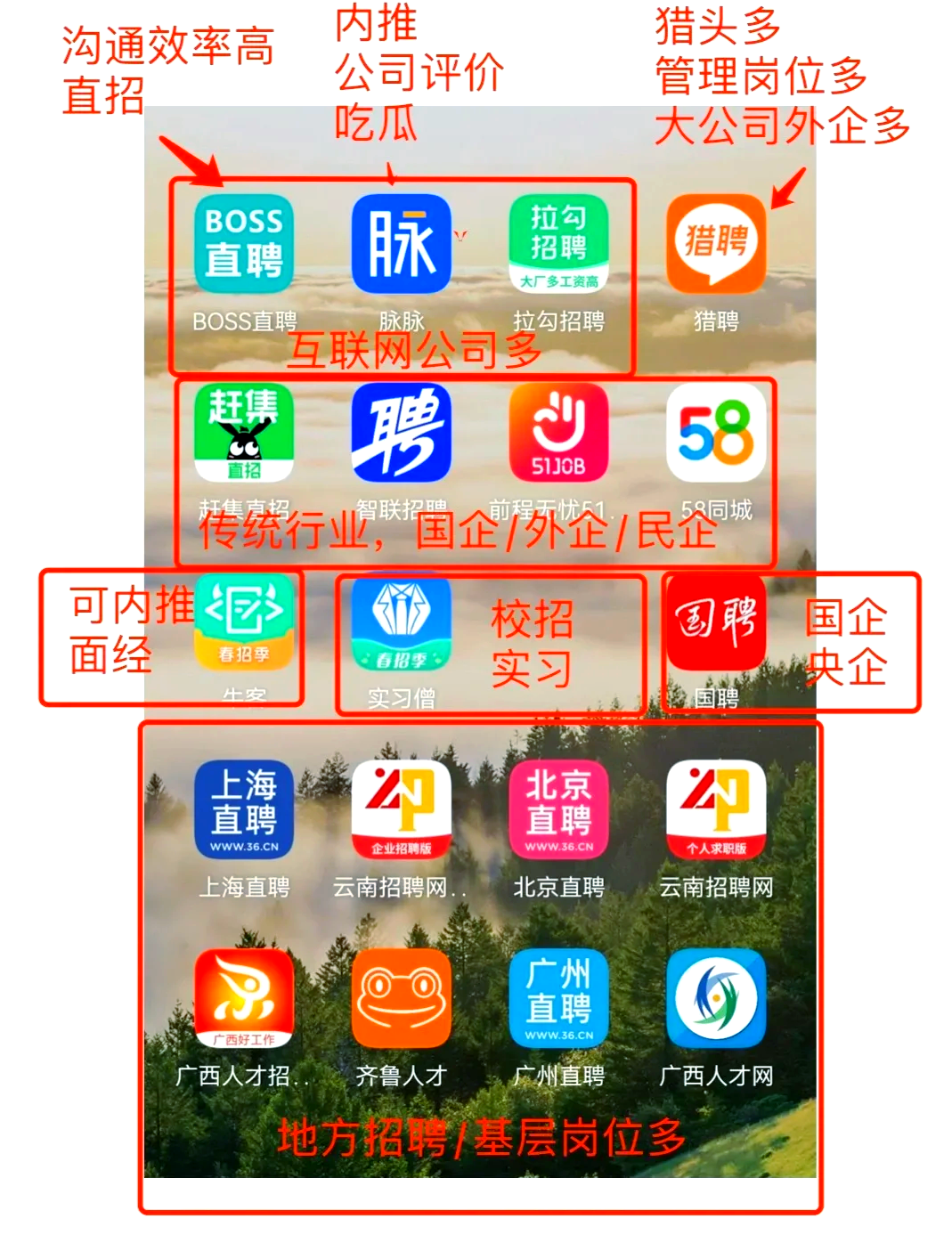四川最新找工作用什么平台最好方法分析(最方便真实的四川找工作用什么平台最好猎聘方法)