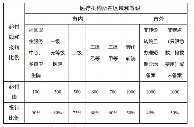 四川最新医院报销80%计算公式方法分析(最方便真实的四川医院报销百分比最简单的算法方法)