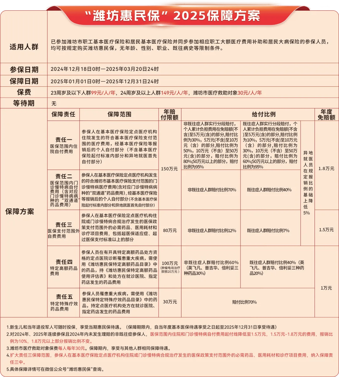 四川最新惠民保为什么直接从医保里扣方法分析(最方便真实的四川惠民保为什么直接从医保里扣钱方法)