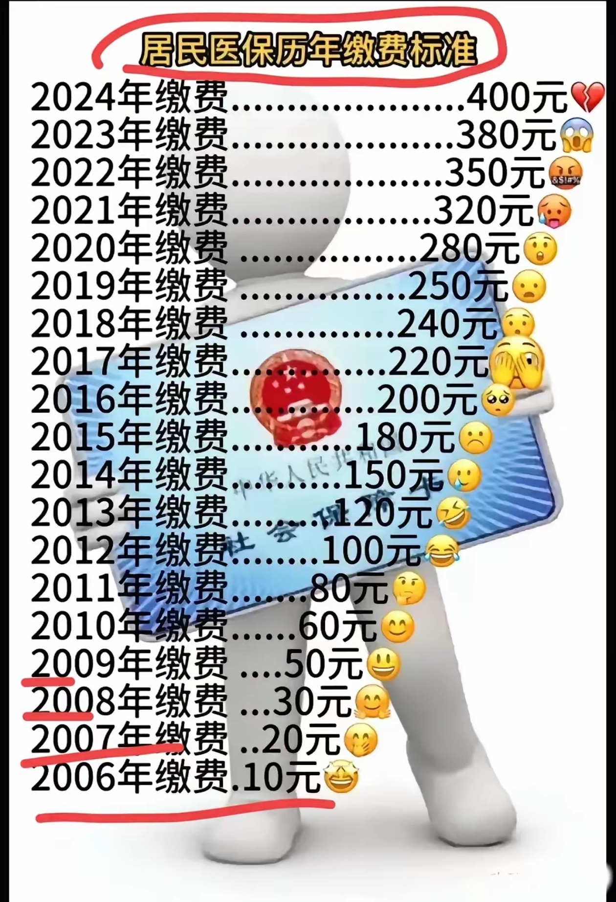 四川最新附近收医保卡钱方法分析(最方便真实的四川哪里有收医保卡钱的地方方法)