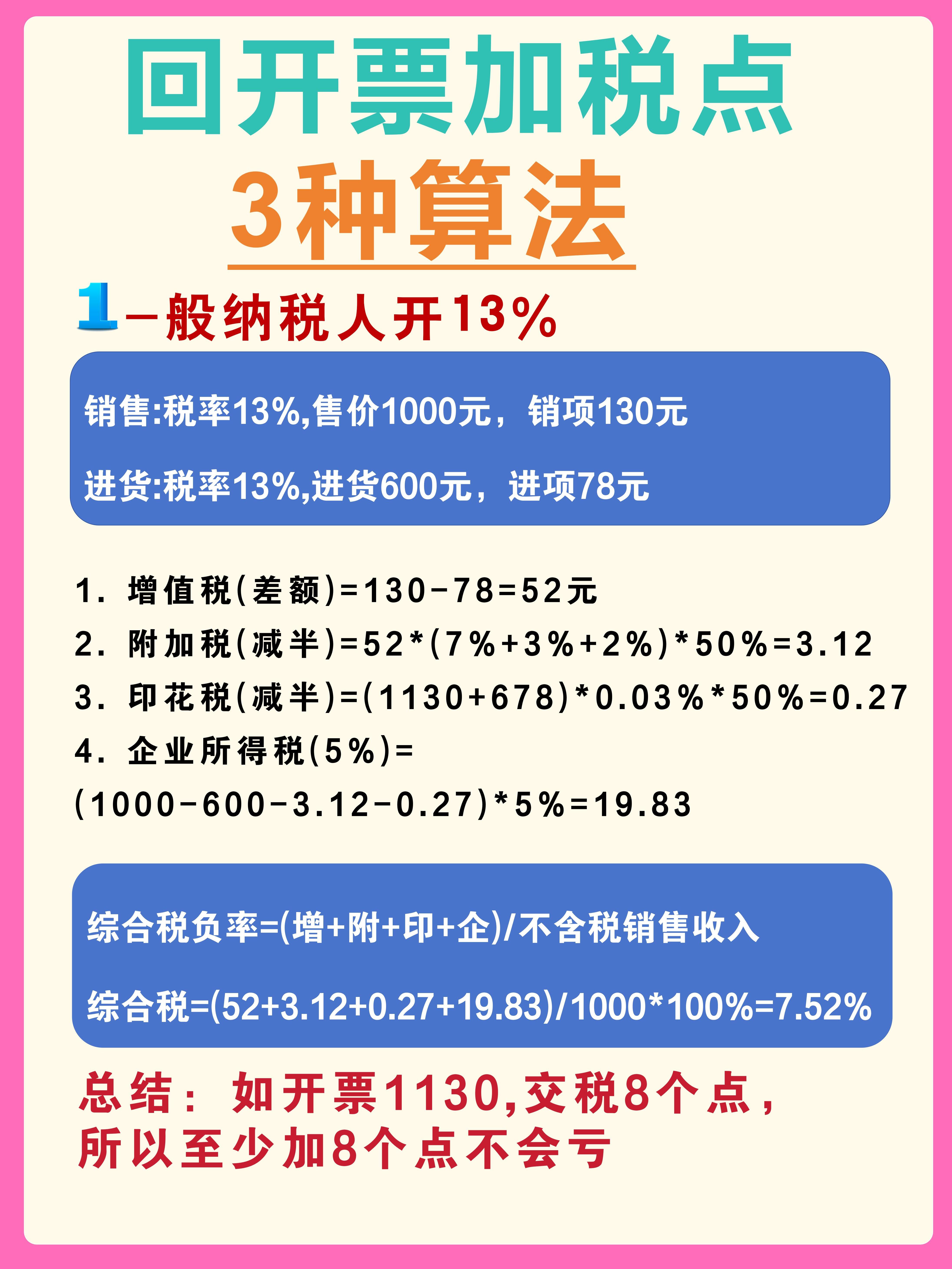 四川最新税率13%是乘以多少方法分析(最方便真实的四川税率13%等于多少方法)