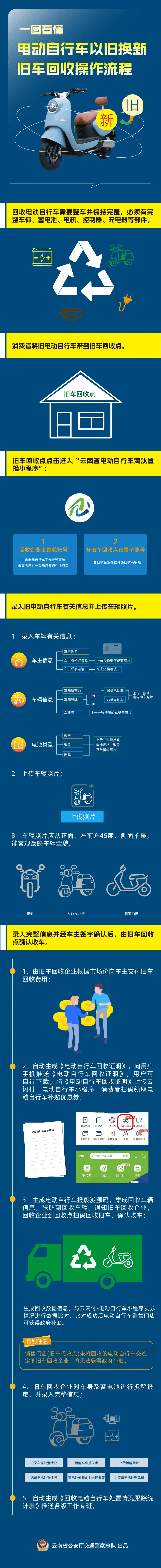 四川最新24小时上门回收旧车方法分析(最方便真实的四川24小时上门回收旧车多少钱方法)