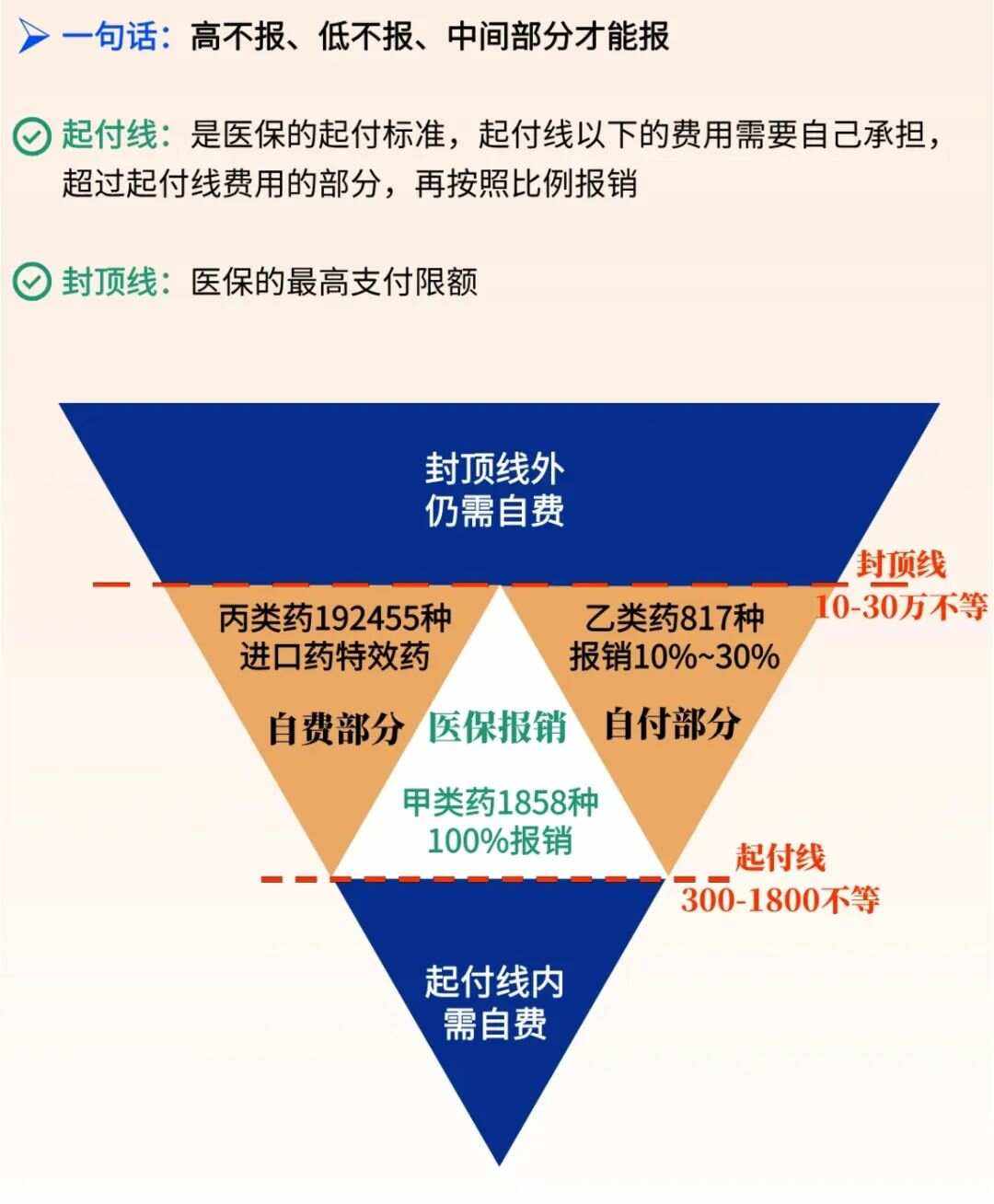 四川最新医疗报销90%怎么计算方法分析(最方便真实的四川医保报销90%需要什么条件方法)