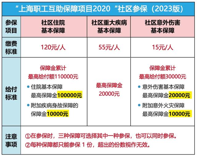 四川最新上海套医保卡联系方式方法分析(最方便真实的四川上海医保套现电话方法)