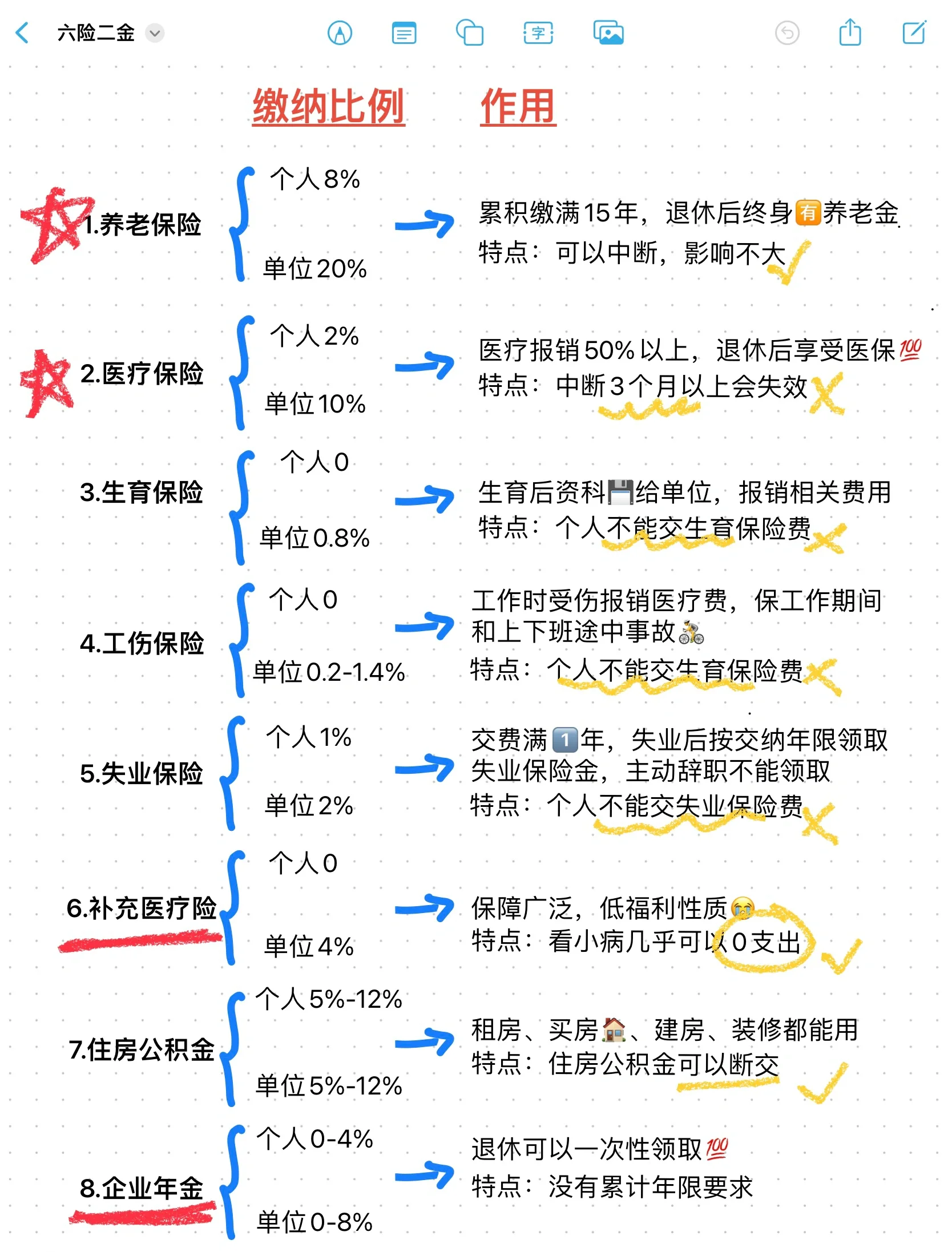 四川最新医疗保险60%和100%区别方法分析(最方便真实的四川医保缴费比例60%和100%的区别方法)