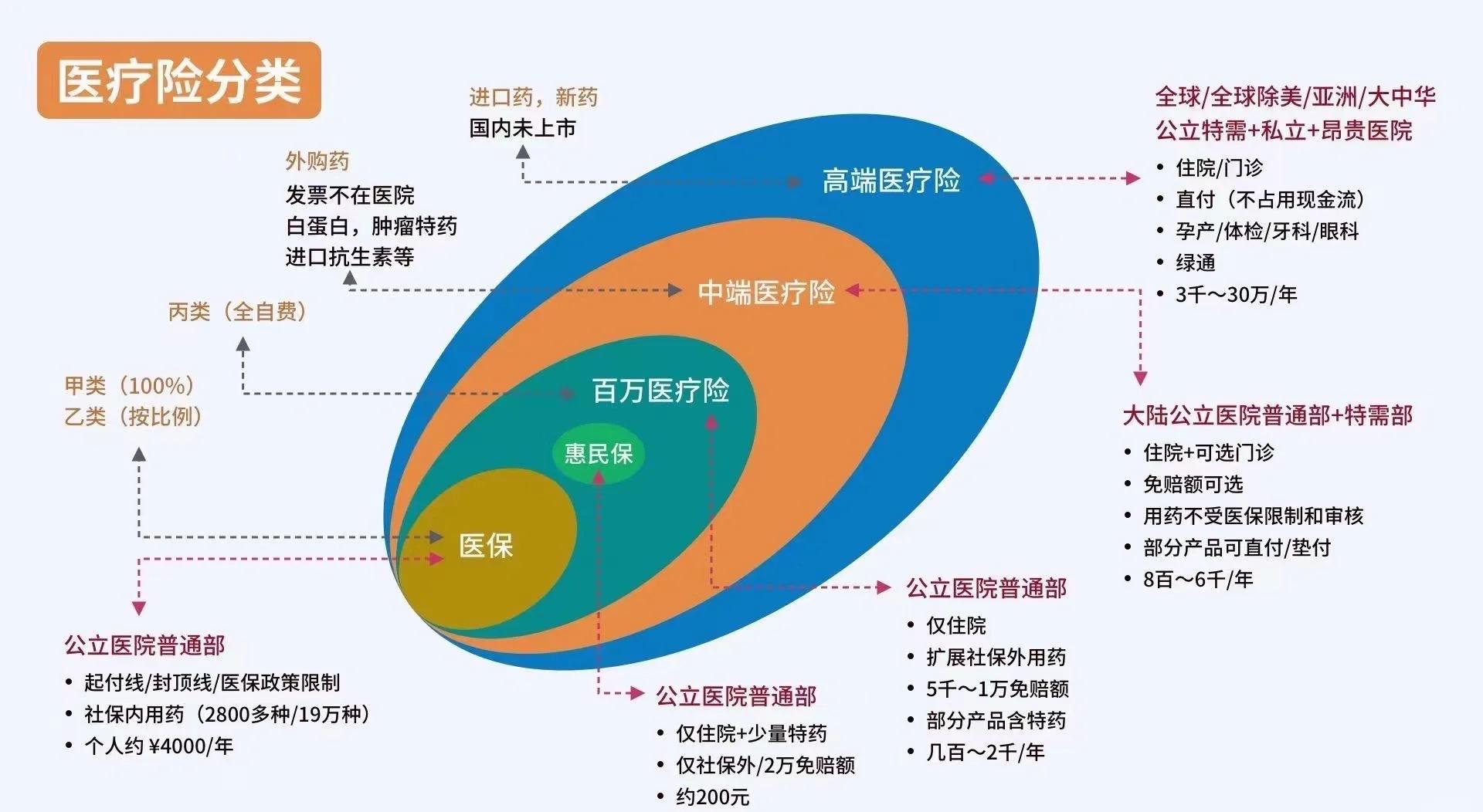 四川最新医保5%与9%的区别方法分析(最方便真实的四川医保95%和5%有什么区别方法)