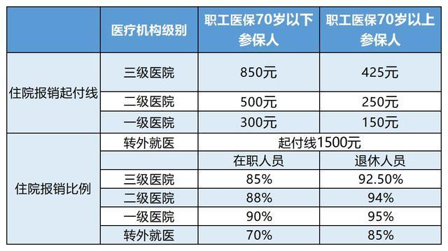 四川最新24小时医保是否可以报销方法分析(最方便真实的四川24小时医保是否可以报销住院费用方法)