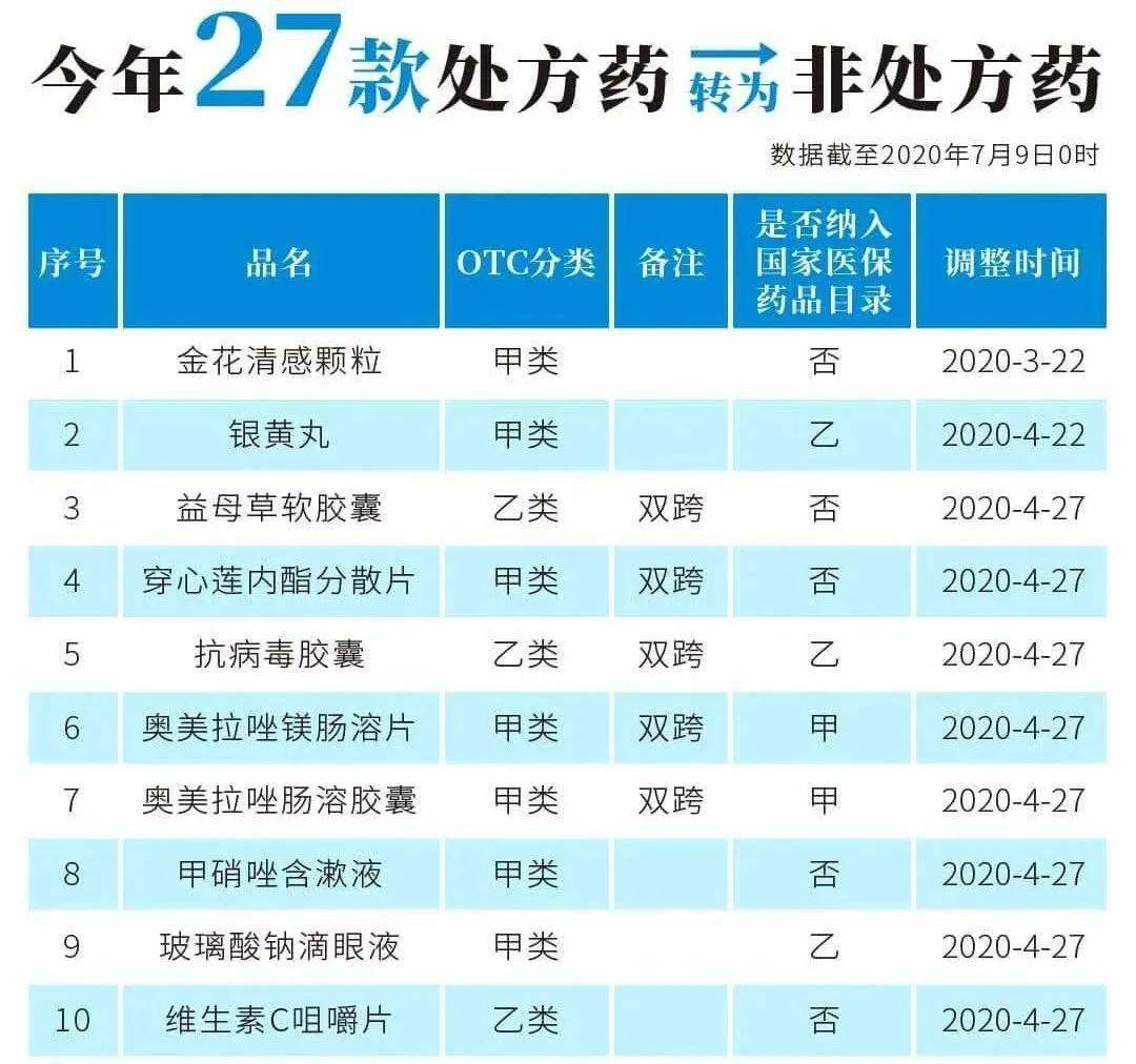 四川最新24小时高价回收医保医保套出方法分析(最方便真实的四川医保回收的药是真的吗方法)